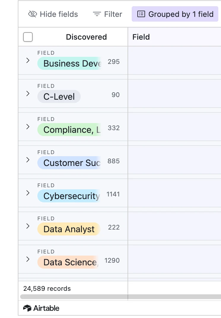 The old job board in Airtable, grouped by field — Business Development 295, C-Level 90, Compliance 332, Customer Success 885, Cybersecurity 1,141, Data Analyst 222, Data Science 1,290 — with 24,589 records in total