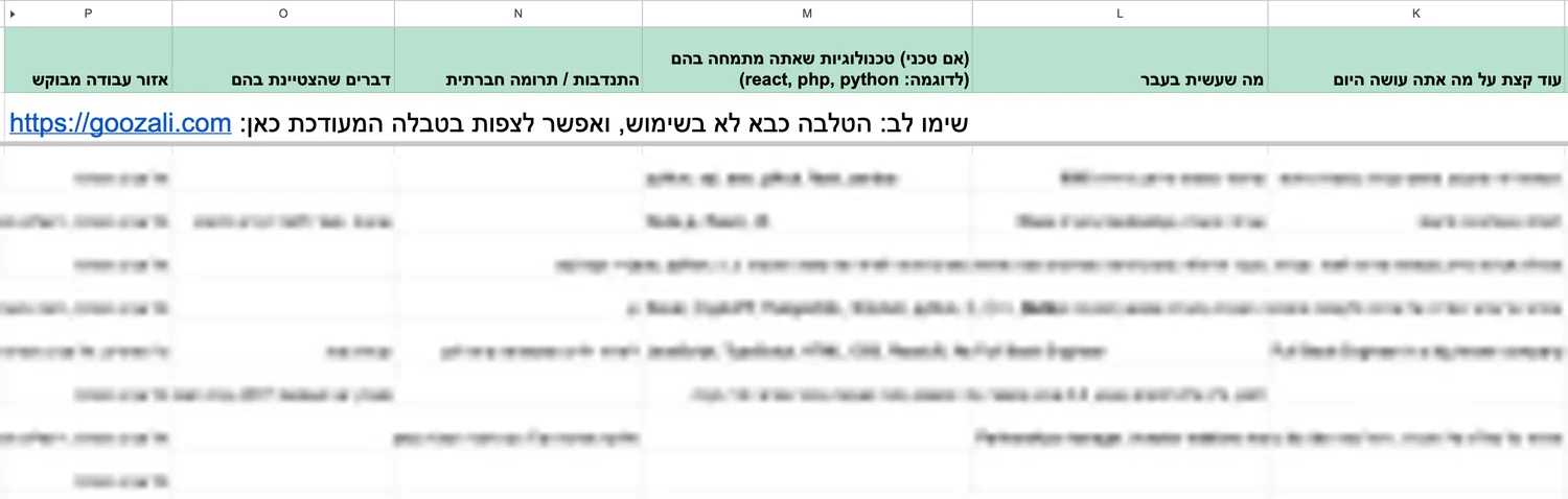 The original Google Sheet: a green Hebrew header row asking what people do now, what they did before and which technologies they know, above rows of applicant answers that have been blurred out. A banner reads that the sheet is no longer in use and points to goozali.com